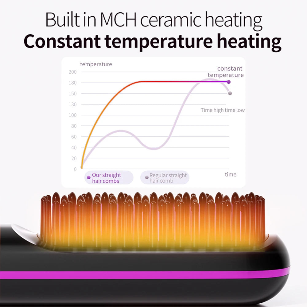 Cepillo Alisador Inalámbrico de Cerámica con LCD, Iones Negativos y 3 Niveles de Temperatura USB Tipo C
